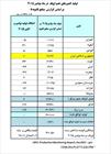 تولید نفت ایران دقیقا چقدر است؟/ ببینید