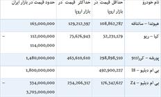 مقایسه قیمت خودروها در اروپا و ایران