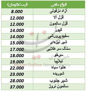 احتمال تصویب قیمت مرغ وجود دارد