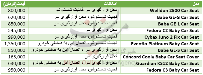 محافظت از کودکانتان در ماشین چقدر تمام می‌شود؟+جدول قیمت