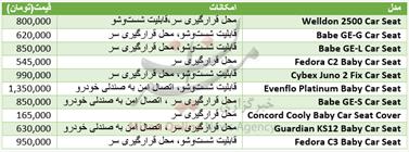 محافظت از کودکانتان در ماشین چقدر تمام می‌شود؟+جدول قیمت