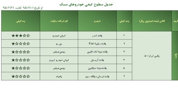 خودروهای بی‌کیفیت استاندارد ایران خودروهای سورای