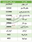 بازار طلا و سکه ، سکه امامی ، سکه بهارآزادی ، نیم سکه ، ارزهای جهانی