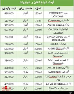 چقدر برای خرید ادکلن هزینه کنم؟ / زنانه گرانتر از مردانه