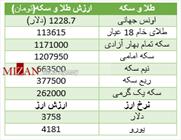 ریزش قیمت سکه در نخستین روز هفته+جدول قیمت