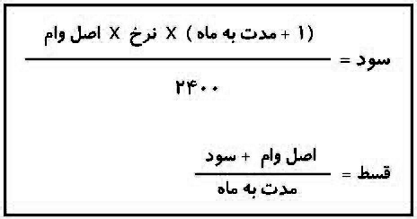 سود تسهیلات بانکی چطور محاسبه می‌شود؟