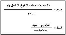 سود تسهیلات بانکی چطور محاسبه می‌شود؟